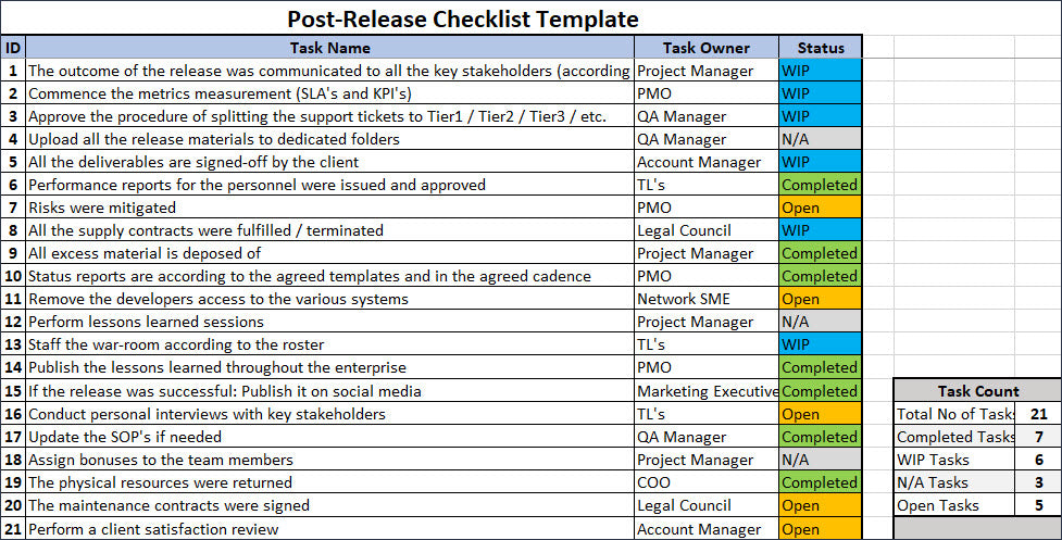 Software release checklist template